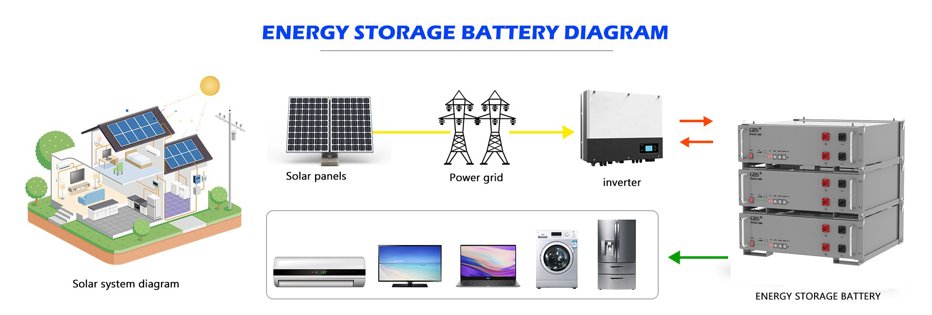 qualità Lifepo4 batteria Fabbrica