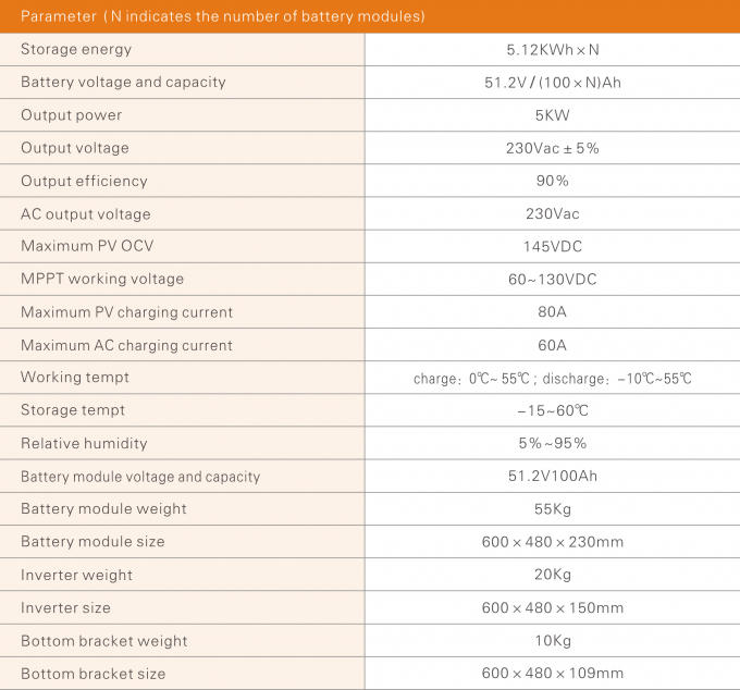 3KW 4KW 5KW 10KW 15KW che impila il sistema di corrente alternata per immagazzinamento dell'energia della famiglia 0